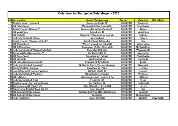 �bersicht der Osterfeuer 2026 in der Stadt Petershagen