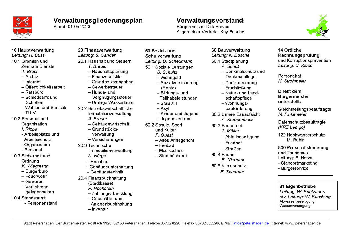 Verwaltungsgliederungsplan als Bild